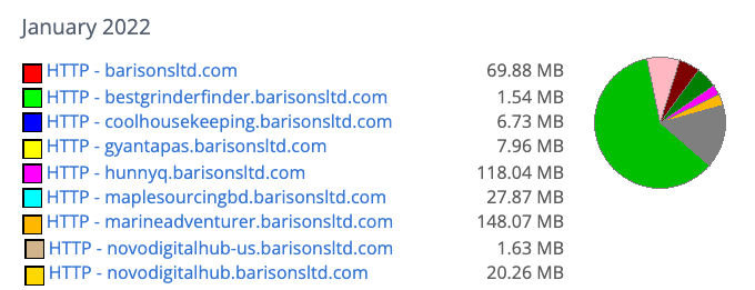 Bluehost awstats website bandwidth