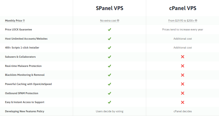 Scala hosting cloud vps spanel vs cpanel